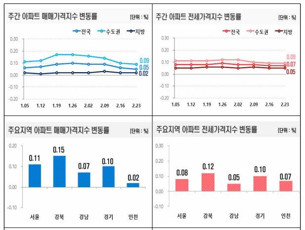 한국부동산원