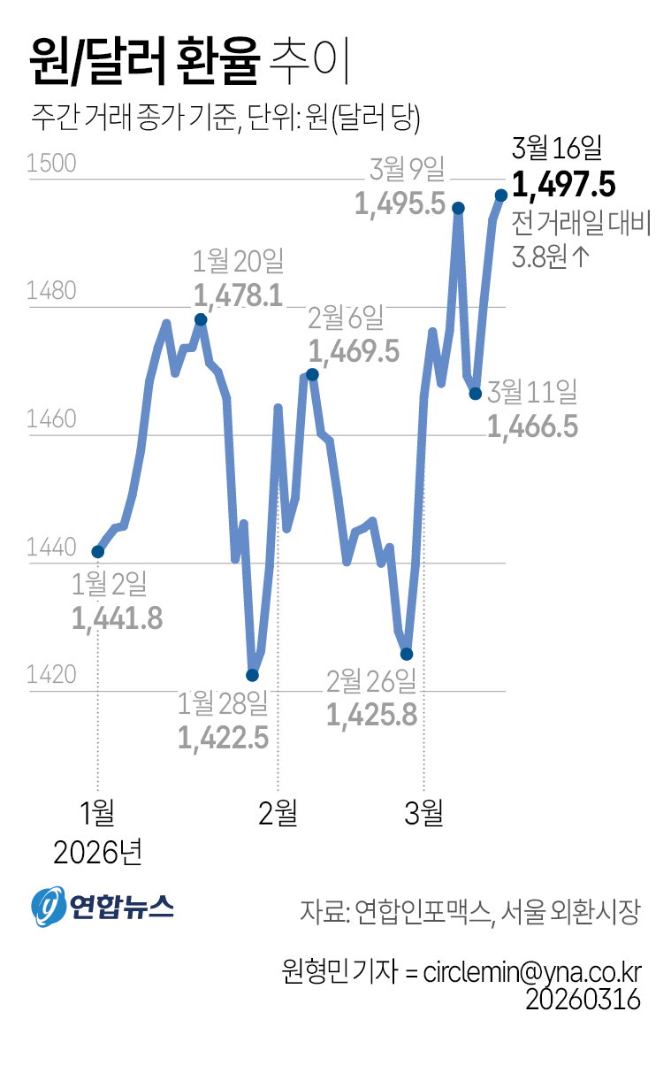 환율