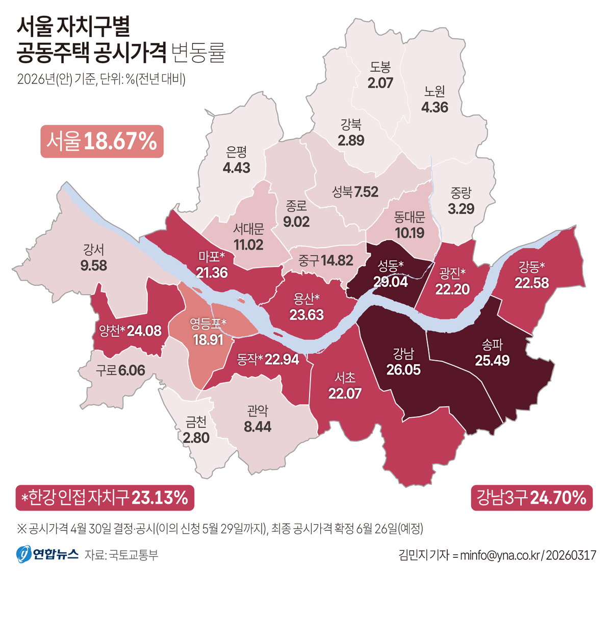 공동주택 공시가격