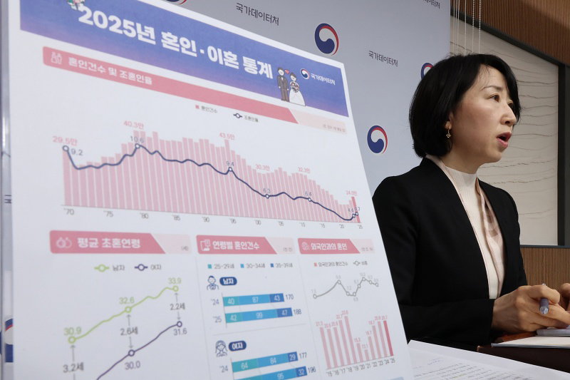 지난해 혼인&middot;이혼 통계 발표