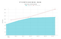현물·선물 유가 괴리 40달러 돌파 및 호르무즈 폐쇄... 공급 차질 800만 배럴