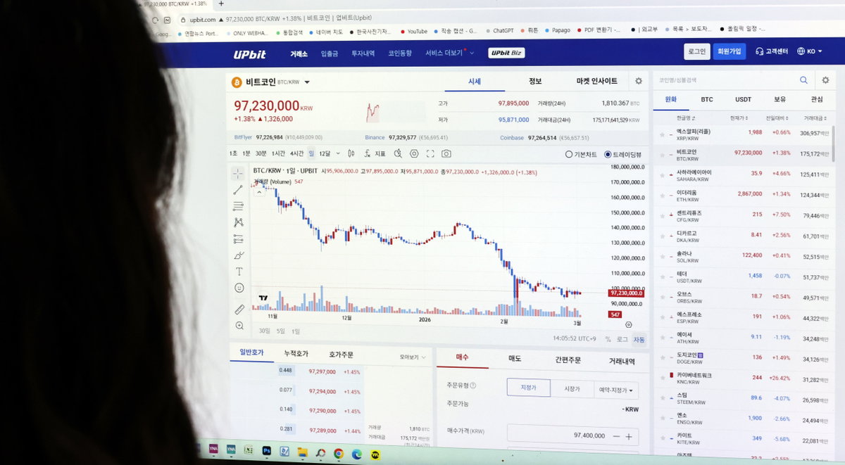 비트코인 그래프