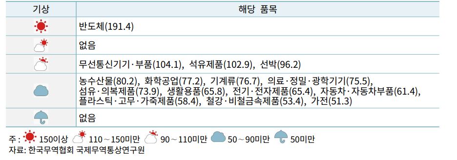 한국무역협회