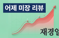 얼라인 테크놀로지, 고가 교정 수요 둔화 우려에 4%대 급락하며 170달러선 위협
