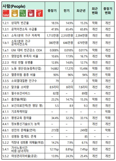 국가데이터처