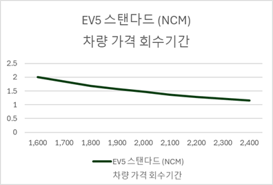 SNE리서치