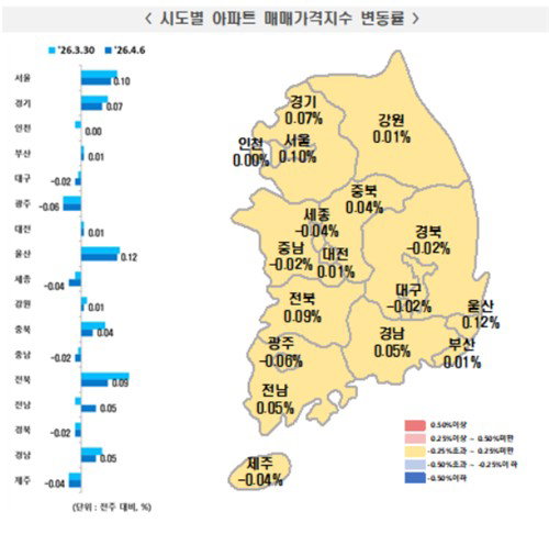 부산 아파트값 강보합 지속&hellip;수영구 하락세 유지