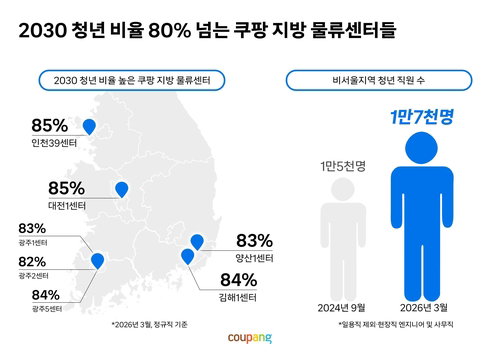 쿠팡 