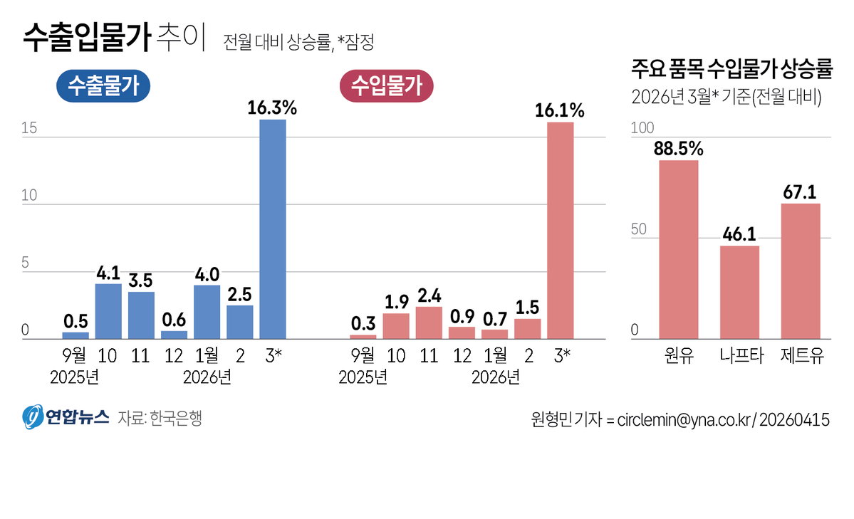 수출입물가