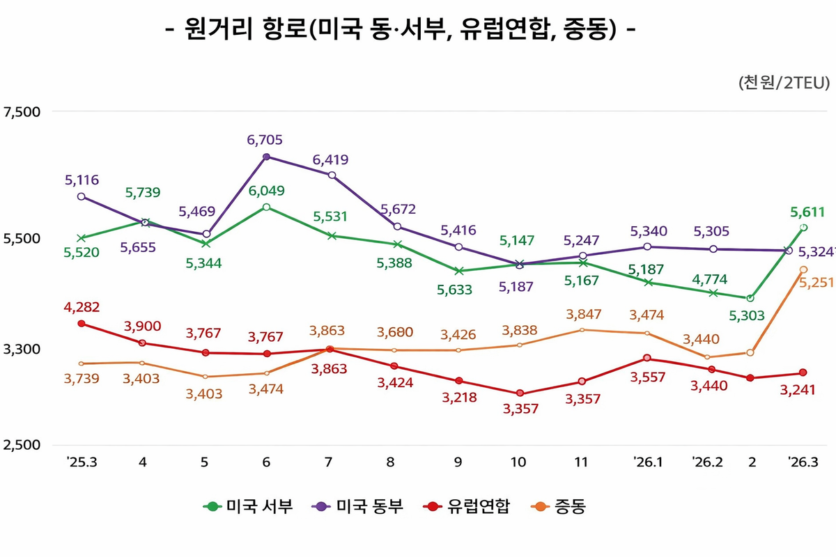 항로