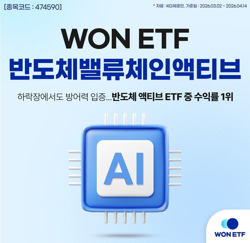 변동성 장세 속 WON 반도체 ETF, 7% 수익률로 '수익률 1위' 달성