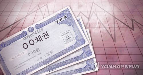 국고채 금리, 미-이란 협상 기대감에 하락세&hellip;달러당 1.1bp 하락