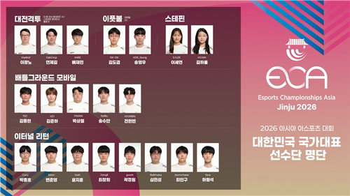 아시아 e스포츠 대회 7개 종목 20인 국가대표 확정&hellip;진주서 4월 격돌