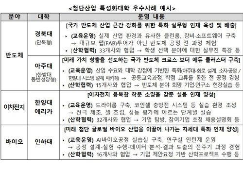 첨단산업 미래 인재 양성&hellip; 특성화대학 성과 교류회 17일 개최