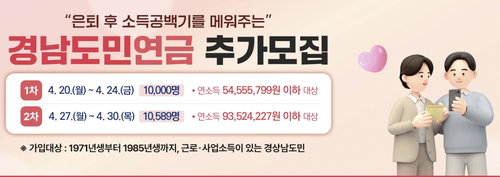 2만 589명 추가 모집 확정