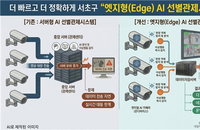 서초구 엣지형 AI 선별관제 전국 최초 도입