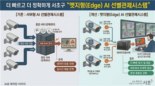 서초구 엣지형 AI 선별관제 전국 최초 도입