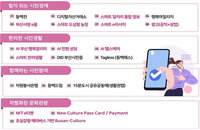 부산시민 플랫폼 민간 투자형 소프트웨어 적격성 통과