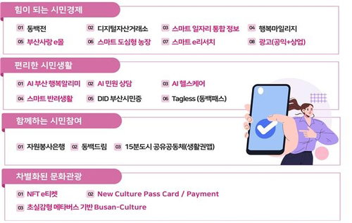 부산시민 플랫폼 민간 투자형 소프트웨어 적격성 통과