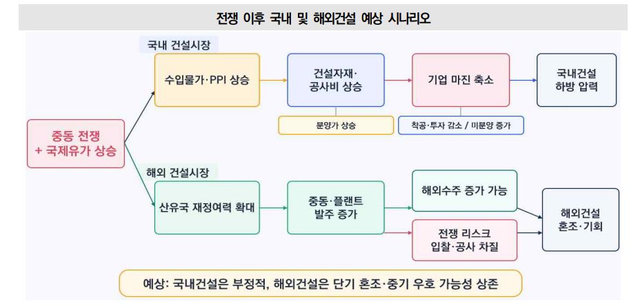 대한건설정책연구원