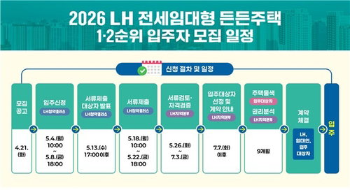 LH 신생아&middot;다자녀&middot;신혼부부 전세임대형 든든주택 4200가구 입주 개시