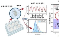 물벼룩 심박수 150마리 자동 분석 시스템 개발