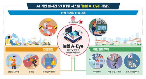 LH 인공지능 통합 관제 늘봄 A-Eye 가동으로 안전사고 재해율 23% 감축