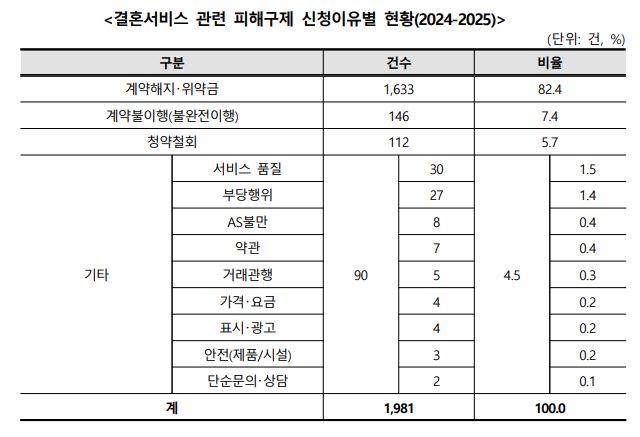 한국소비자원