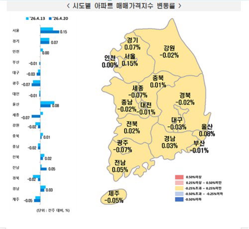 부산 아파트 매매가격 6개월 만에 하락 전환, 전셋값 21개월 연속 상승세