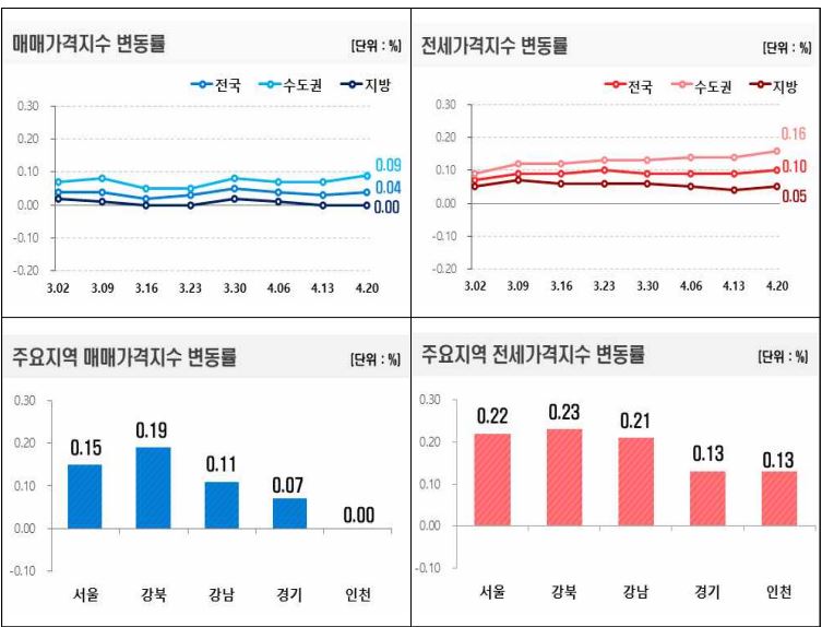 한국부동산원