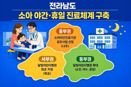 전남 소아 의료체계, 야간&middot;휴일 진료 전 권역 확대