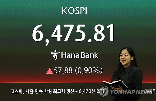 코스피 6,475.81 기록, 3거래일 연속 신기록 행진