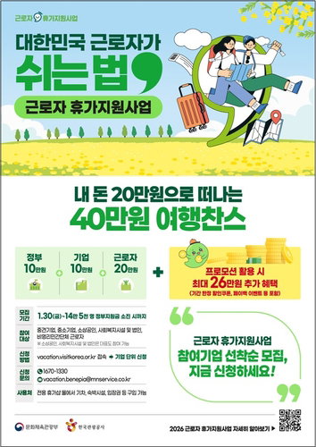 노동자 휴가비 지원 14만5천명으로 확대: 추경 통한 내수 진작 가속화