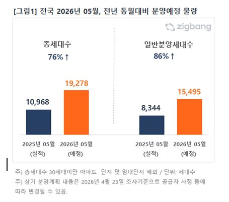 직방