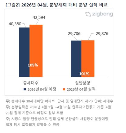 직방