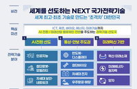 정부, 국가전략기술 체계 전면 개편: 5년간 60조원 이상 투자