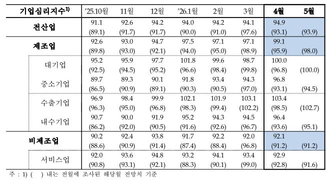 한국은행
