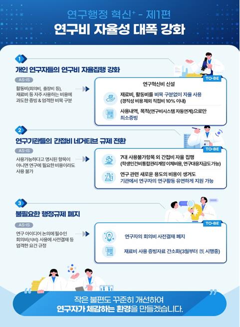 국가연구개발 혁신법 개정, 연구비 자율성 대폭 확대&hellip;'연구혁신비' 5천만원 신설