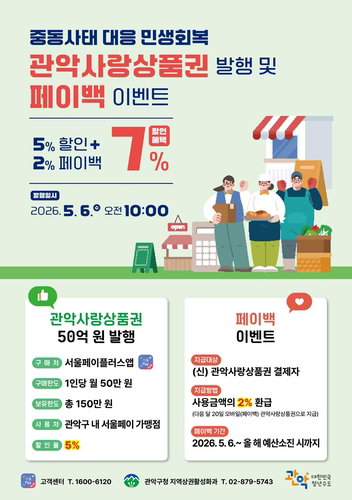 관악구, 50억원 규모 지역상품권 5월 6일 발행... 최대 7% 할인 혜택 제공