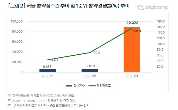 [직방 제공]