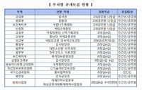 인사혁신처, 12개 부처 개방형 직위 17개 공개모집 착수