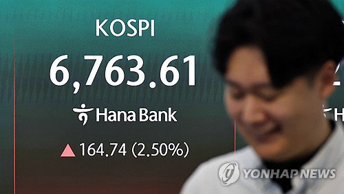 코스피, 장중 사상 최고치 6900선 돌파&hellip;외국인&middot;기관 순매수 주도