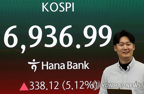 코스피 5%대 급등, 사상 최고치 경신&hellip;외국인 매수 속 '7천피' 초읽기