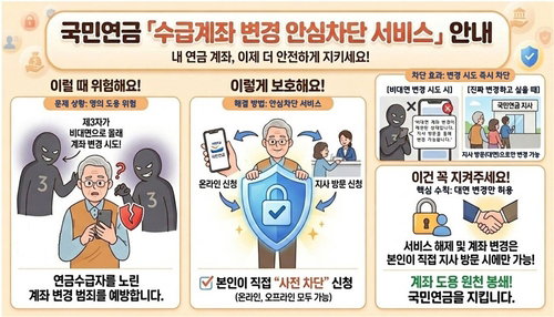 국민연금공단, 6일부터 '비대면 계좌변경 안심차단' 서비스 개시&hellip;금융사기 선제 대응