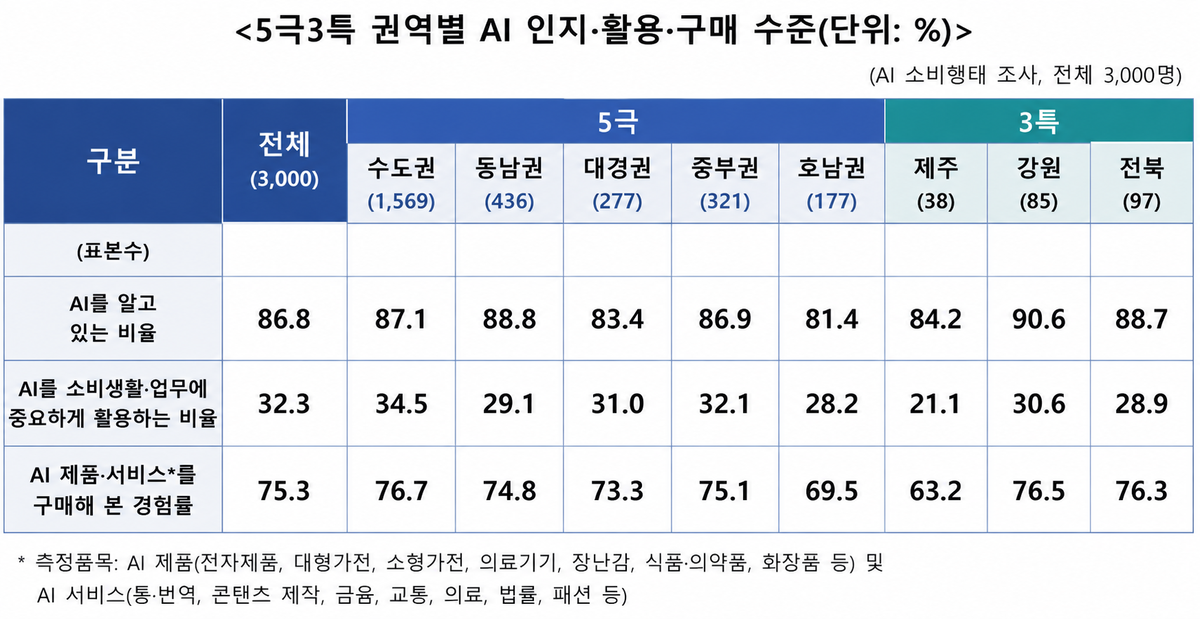 한국소비자원