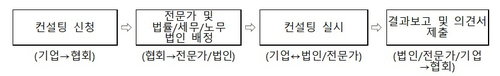 국토부, 중동전쟁發 해외건설 리스크에 중기 컨설팅 4억 증액&hellip;자문 시간 2배 확대