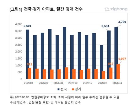 직방