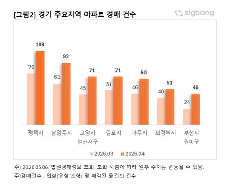 직방
