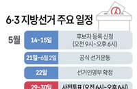 경북 지방선거 대진표 확정, 8년 만의 도지사 리턴매치와 전·현직 단체장 전면전 돌입
