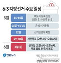 경북 지방선거 대진표 확정, 8년 만의 도지사 리턴매치와 전·현직 단체장 전면전 돌입